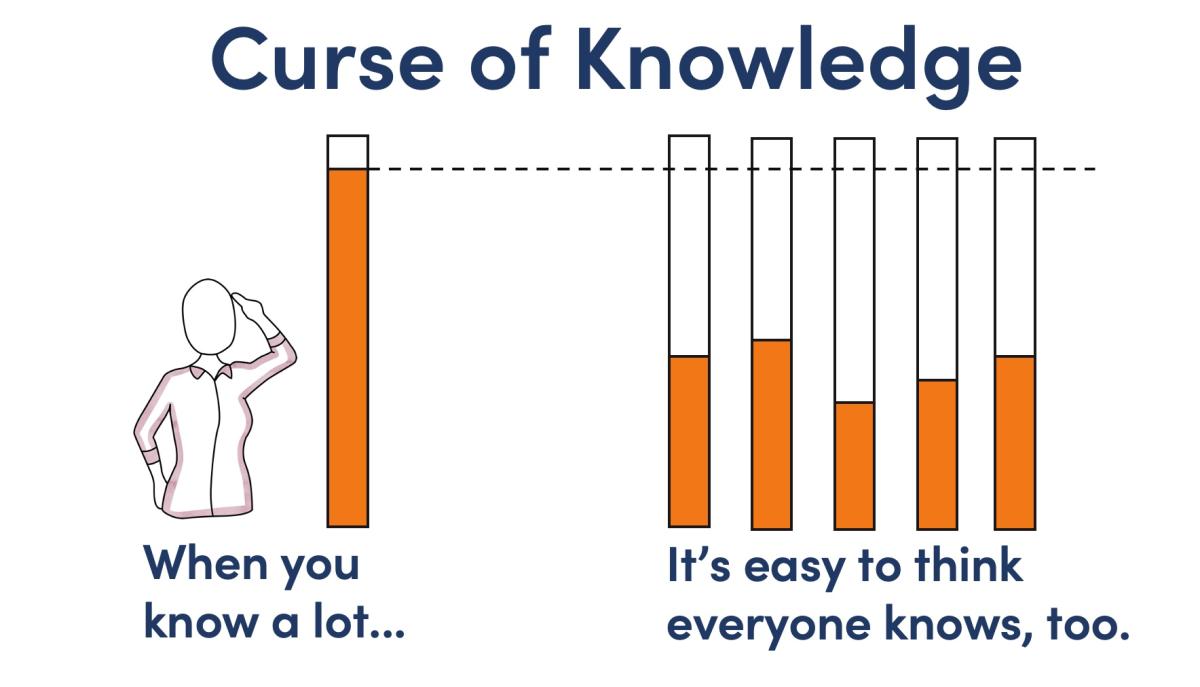 The Curse of Knowledge and How to Defeat It