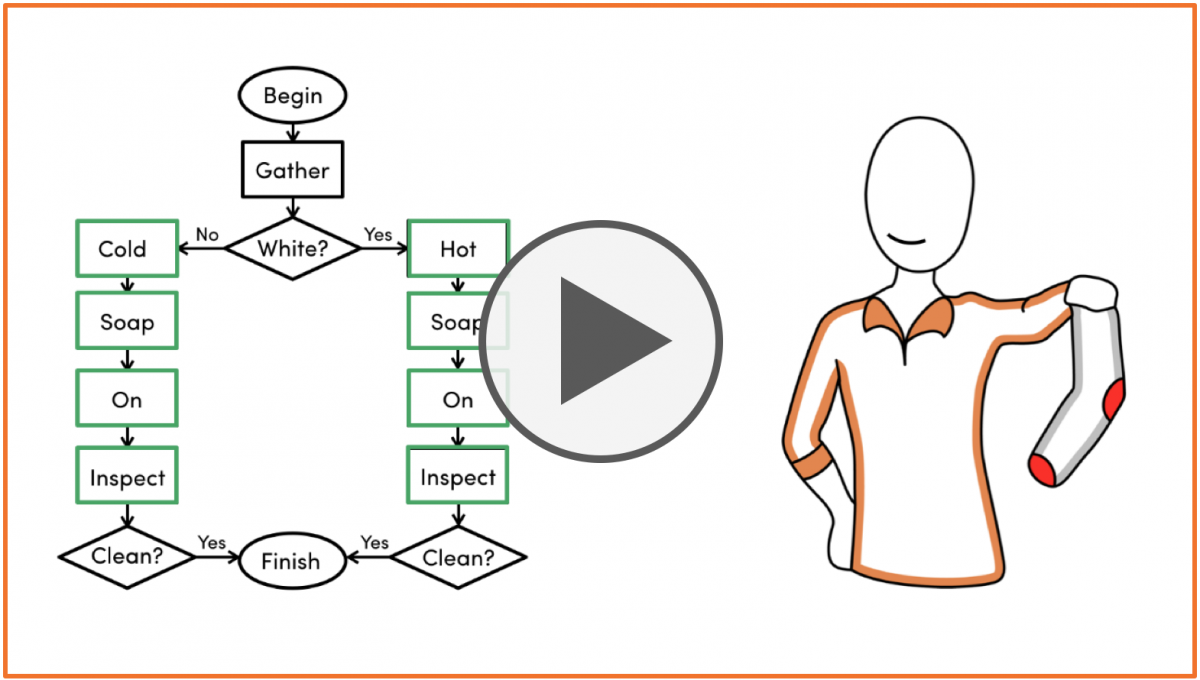 Laundry Business Process Flow Chart