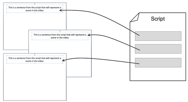 Common Craft Storyboard How To