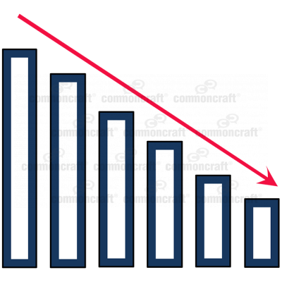 Bar Graph Arrow Down