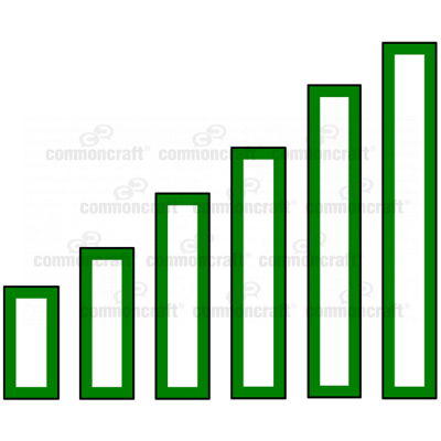 Bar Graph Up