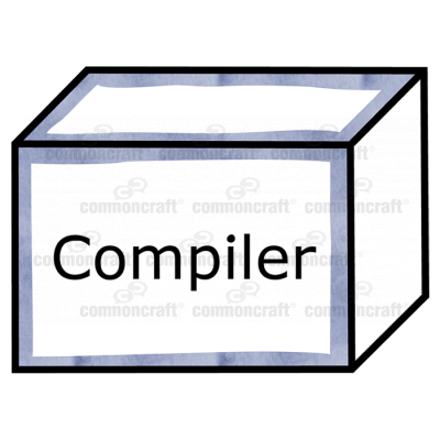 Compiler Box Concept