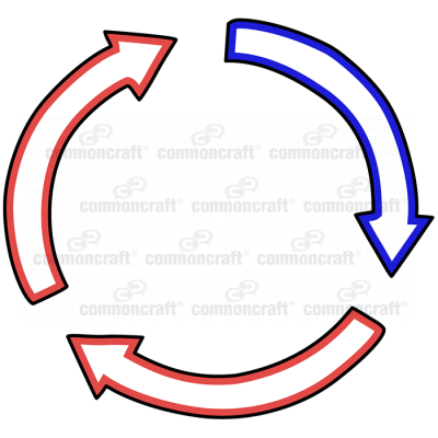 Cycle Three Arrows Alternate