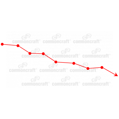 Trend Line Down