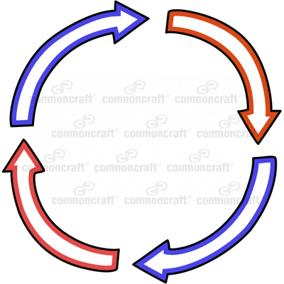 Cycle Four Arrows Alternate