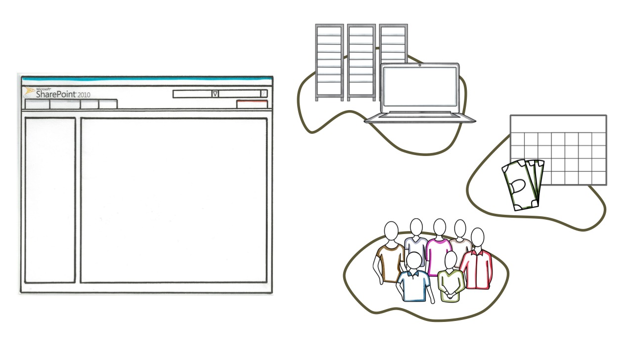 Sharepoint