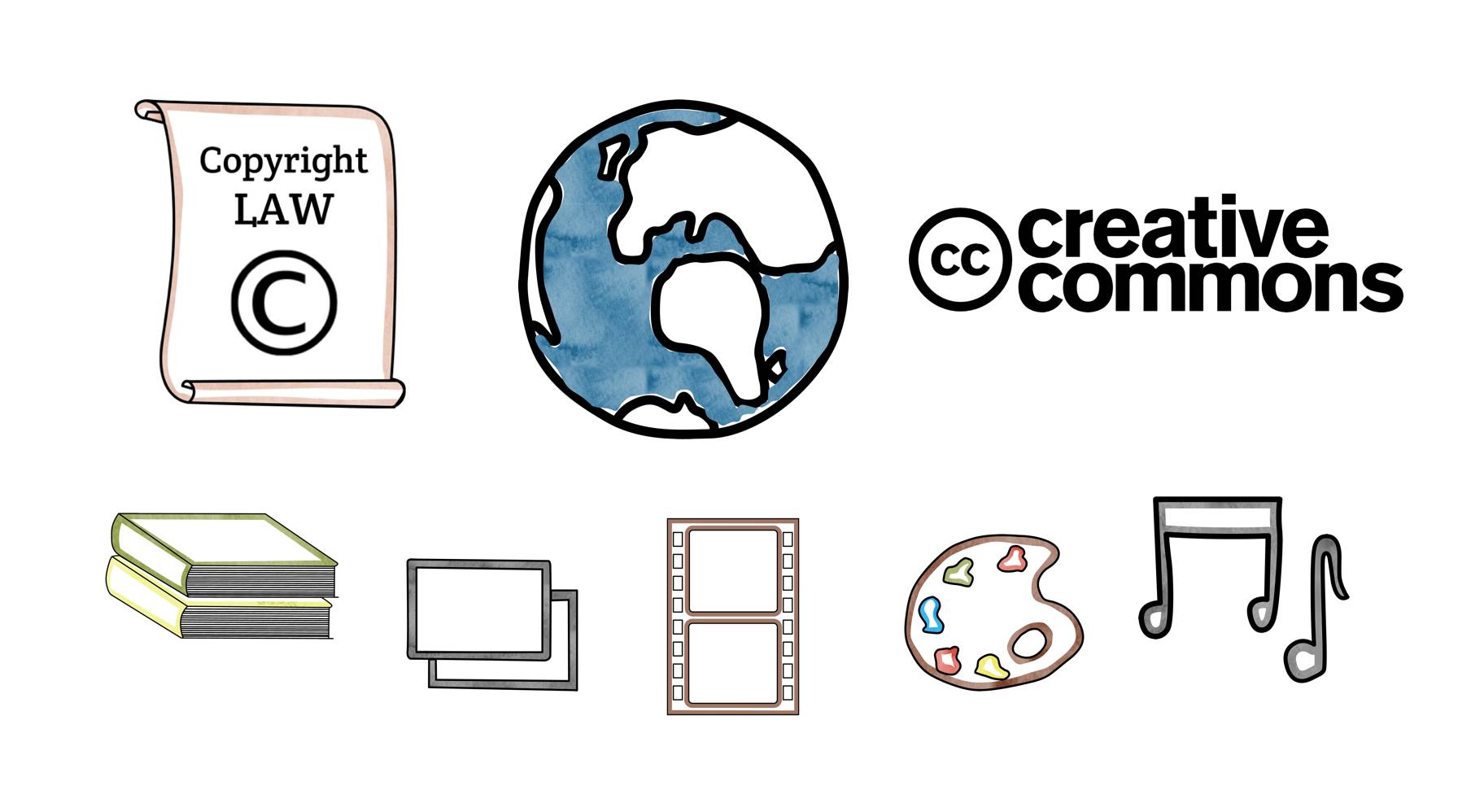 Copyright and Creative Commons Explained by Common Craft (VIDEO)